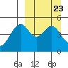 Cape Mordvinof tide chart for Saturday, March 23, 2024