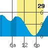 Cape Mordvinof tide chart for Friday, March 29, 2024