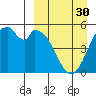 Cape Mordvinof tide chart for Saturday, March 30, 2024