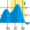 Cape Mordvinof tide chart for Thursday, March 7, 2024