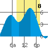 Cape Mordvinof tide chart for Friday, March 8, 2024