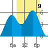 Cape Mordvinof tide chart for Saturday, March 9, 2024