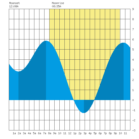 Cape Mordvinof tide chart for Wednesday, April 10, 2024