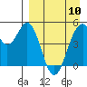 Cape Mordvinof tide chart for Wednesday, April 10, 2024