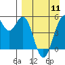 Cape Mordvinof tide chart for Thursday, April 11, 2024