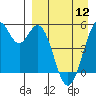 Cape Mordvinof tide chart for Friday, April 12, 2024