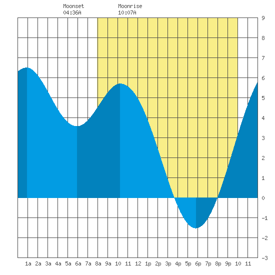 Cape Mordvinof tide chart for Saturday, April 13, 2024