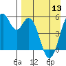 Cape Mordvinof tide chart for Saturday, April 13, 2024