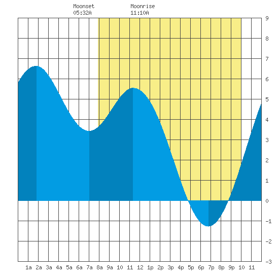 Cape Mordvinof tide chart for Sunday, April 14, 2024