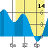 Cape Mordvinof tide chart for Sunday, April 14, 2024