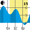 Cape Mordvinof tide chart for Monday, April 15, 2024
