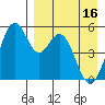 Cape Mordvinof tide chart for Tuesday, April 16, 2024