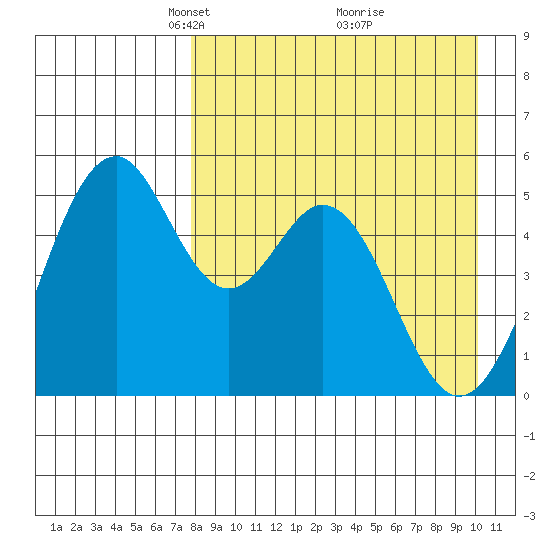 Cape Mordvinof tide chart for Wednesday, April 17, 2024