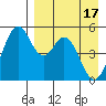 Cape Mordvinof tide chart for Wednesday, April 17, 2024