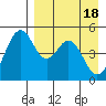 Cape Mordvinof tide chart for Thursday, April 18, 2024