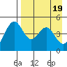 Cape Mordvinof tide chart for Friday, April 19, 2024