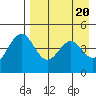 Cape Mordvinof tide chart for Saturday, April 20, 2024