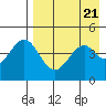 Cape Mordvinof tide chart for Sunday, April 21, 2024