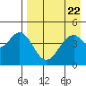 Cape Mordvinof tide chart for Monday, April 22, 2024