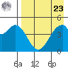 Cape Mordvinof tide chart for Tuesday, April 23, 2024