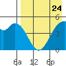 Cape Mordvinof tide chart for Wednesday, April 24, 2024