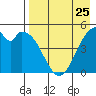 Cape Mordvinof tide chart for Thursday, April 25, 2024