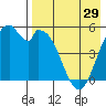 Cape Mordvinof tide chart for Monday, April 29, 2024
