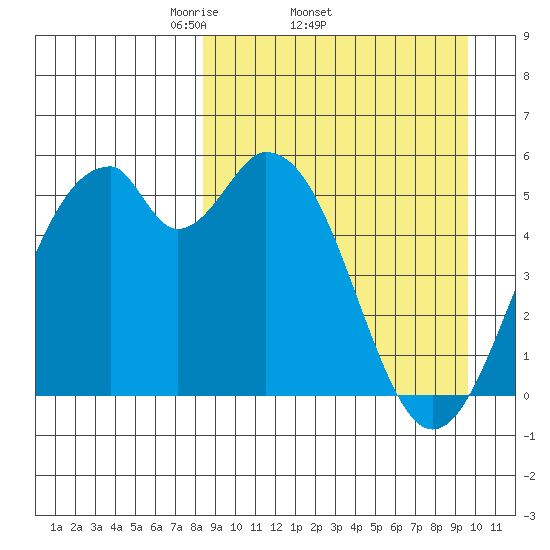 Cape Mordvinof tide chart for Tuesday, April 2, 2024