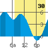 Cape Mordvinof tide chart for Tuesday, April 30, 2024