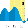 Cape Mordvinof tide chart for Wednesday, April 3, 2024