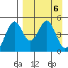 Cape Mordvinof tide chart for Saturday, April 6, 2024
