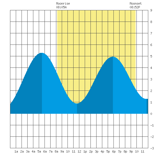 Cape Mordvinof tide chart for Sunday, April 7, 2024