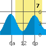 Cape Mordvinof tide chart for Sunday, April 7, 2024