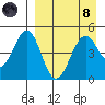 Cape Mordvinof tide chart for Monday, April 8, 2024