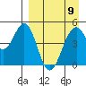 Cape Mordvinof tide chart for Tuesday, April 9, 2024