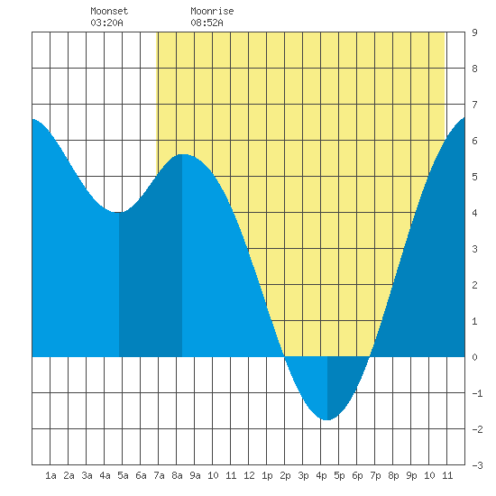Cape Mordvinof tide chart for Saturday, May 11, 2024