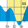 Cape Mordvinof tide chart for Saturday, May 11, 2024