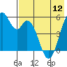 Cape Mordvinof tide chart for Sunday, May 12, 2024