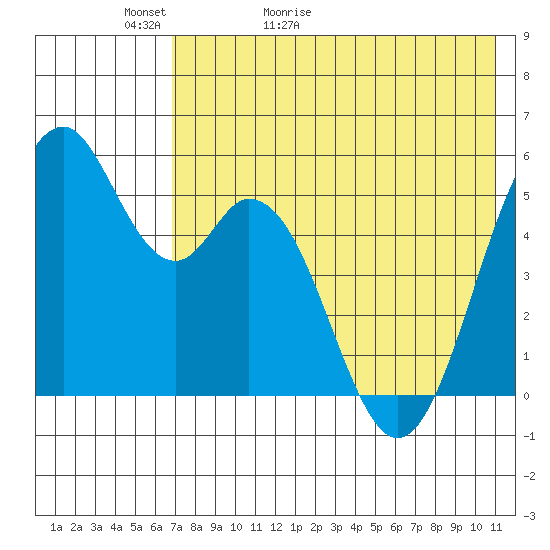 Cape Mordvinof tide chart for Monday, May 13, 2024