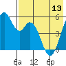 Cape Mordvinof tide chart for Monday, May 13, 2024