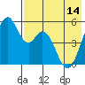 Cape Mordvinof tide chart for Tuesday, May 14, 2024