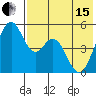 Cape Mordvinof tide chart for Wednesday, May 15, 2024