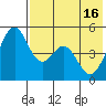 Cape Mordvinof tide chart for Thursday, May 16, 2024