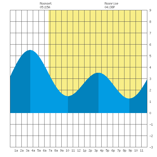 Cape Mordvinof tide chart for Friday, May 17, 2024