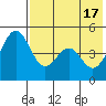 Cape Mordvinof tide chart for Friday, May 17, 2024
