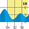 Cape Mordvinof tide chart for Saturday, May 18, 2024