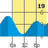 Cape Mordvinof tide chart for Sunday, May 19, 2024