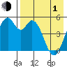 Cape Mordvinof tide chart for Wednesday, May 1, 2024