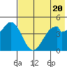 Cape Mordvinof tide chart for Monday, May 20, 2024