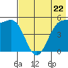 Cape Mordvinof tide chart for Wednesday, May 22, 2024